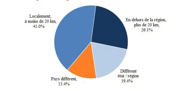 o harán los españoles su trasplante capilar